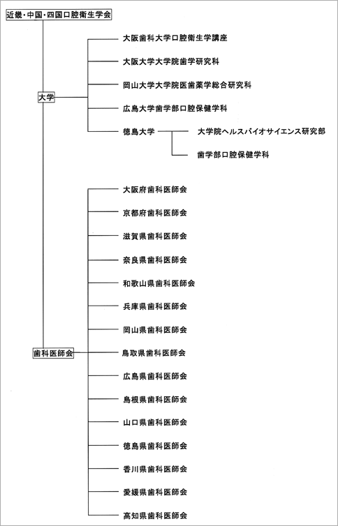 組織図